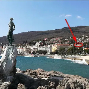 Panoramico Apartman